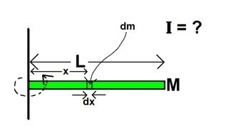 Physics 12 Moment of Inertia 3 of 6 Derivation of Moment of Inertia of a Bar [upl. by Whitcher935]