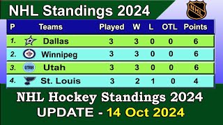 NHL Standings 2024  last update 14102024  NHL Hockey Standings amp Rankings 202425 [upl. by Yllim]