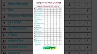 Nmms गणित मागील पाच वर्षात विचारलेले प्रश्न maths [upl. by Armand682]