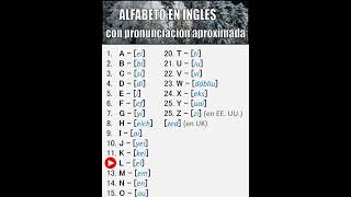 Alfabeto en inglés [upl. by Won788]