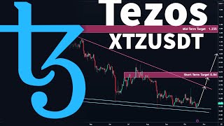 Tezos Technical Analysisi XTZUSDT Price Action Altcoin Midterm Trading [upl. by Barri204]