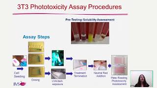 Assessment of Phototoxicity Using In Vitro Methods [upl. by Cobbie431]