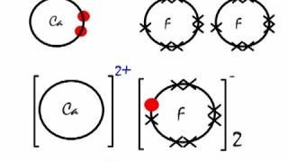 This is how the ionic bond forms in Calcium Phosphide Ca3P2 [upl. by Bradan]