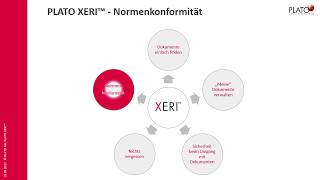 DE PLATO XERI™  Rechts und Normenkonformität [upl. by Ylrebnik1]