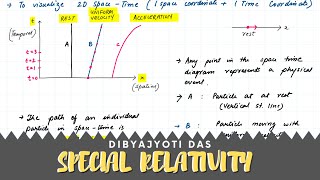 Lec 26 Minkowski Space  Four Vectors  Lorentz Transformation as ROTATION in 4D Space Time [upl. by Ramled]