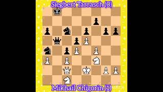 Mikhail Chigorin vs Siegbert Tarrasch  French Defence 1893 chess [upl. by Acim]