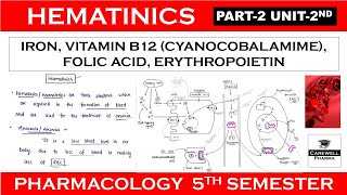 Haematinics  Iron Vitamin B12 Folic Acid amp Erythropoietin  Part 2 Unit 2  Pharmacology 5th sem [upl. by Issac]