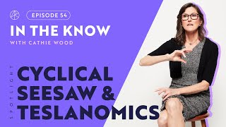 Cyclical Seesaw amp Teslanomics  ITK with Cathie Wood [upl. by Sharon]