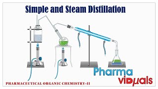 Simple and Steam Distillation explanation in animation [upl. by Nelie527]