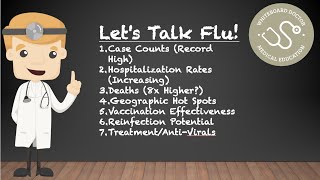 Lets Talk Flu  Cases Hospitalizations Deaths Hot Spots Vaccination Reinfection Treatment [upl. by Arnst551]