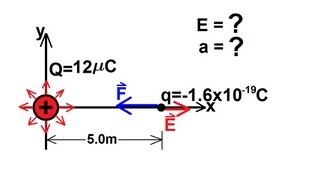 Physics 36 The Electric Field 1 of 18 [upl. by Maritsa634]