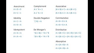 Boolean Algebra 1 – The Laws of Boolean Algebra [upl. by Lala681]