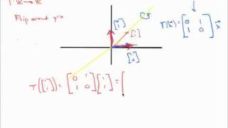 Finding eigenvalues and eigenvectors 2D example [upl. by Akinit229]