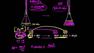 Redox titrations  Chemical reactions  AP Chemistry  Khan Academy [upl. by Anilev]