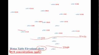 Groundwater Flow and Contamination [upl. by Tessie]