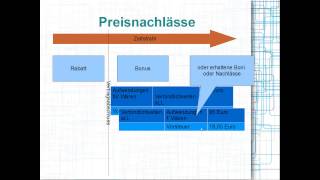 Preisnachlässe buchen Rabatt Bonus Skonto Rabatte Boni Skonti [upl. by Aramas]