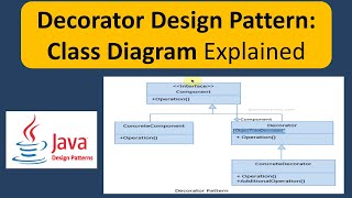 Decorator Design Pattern Class Diagram Explained [upl. by Nnyleak]