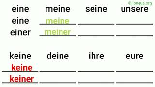 Unbestimmte Artikel Possessivartikel  eine einer keine keiner meine deine seine ihre unsere [upl. by Alenoel]