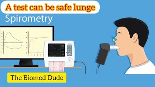 spirometry test  Portable Spirometer device  How to use spirometer  The Biomed Dude spirometry [upl. by Capello]