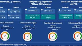 TABLERO DE SEGUIMIENTO DE LA BRECHA DE EMPADRONAMIENTO DE HOGARES [upl. by Whiney]