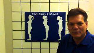 Sway Back  Flat Back Exercises Correct Posture [upl. by Maxama]