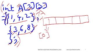 Q1b 202324 Matrix addition in Java  Model Question Paper  Java Programming  BCS306A [upl. by Eninnaej]