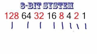 Computer Networking Tutorial  22  How Binary Code Works [upl. by Atul]