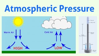 Atmospheric Pressure [upl. by Iknarf]