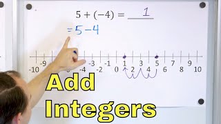 Whats an Integer  Integers Explained  Math with Mr J [upl. by Einnil]