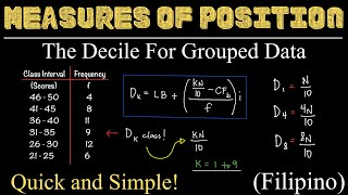 The Decile for Grouped Data  Measures of Position  Deciles  Statistics  Filipino [upl. by Forbes47]