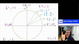 Grade 11 Math  Trigonometry Test [upl. by Ahseuqram]