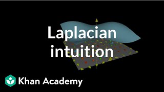 Laplacian intuition [upl. by Waldron]