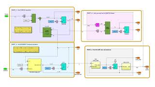 Introducing Simulink [upl. by Perkins]