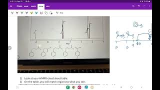 Spectroscopy problem matching structures the HNMR [upl. by Icak157]