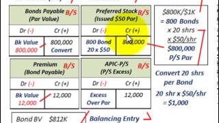 Convertible Bonds Converted Into Preferred Stock Exchanging Debt For Equity Par amp APIC [upl. by Einama]