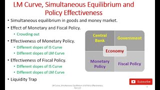 L16 Simultaneous Equilibrium in Goods and Money Market and Policy Effectiveness [upl. by Wennerholn]