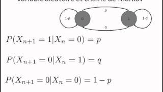 eMIAGE  Rappels utiles  Variables aléatoires et chaînes Markov [upl. by Wandie]