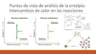 Entalpía Definiciones y usos [upl. by Limemann]