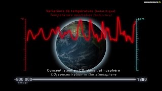 Les chiffres du climat comme vous ne les avez jamais vus [upl. by Alban]