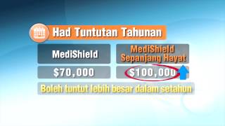 MediShield Life Mdm Kamla Malay [upl. by Ahtanamas]