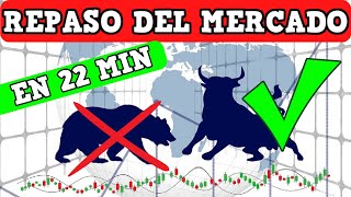 🔴RESUMEN DE BOLSA  SP500 EN SUBIDA LIBRE [upl. by Starlin]