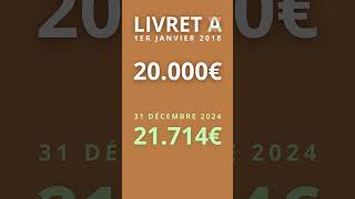 INVESTIR EN 2025  Mieux que le LIVRET A [upl. by Aikemal]