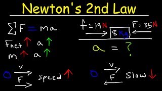 Newtons Second Law of Motion  Force Mass amp Acceleration [upl. by Joelynn]