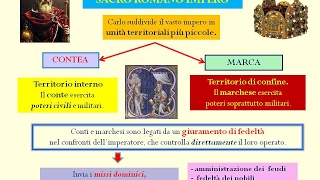 Carlo Magno e il Sacro romano Impero [upl. by Adnolor]