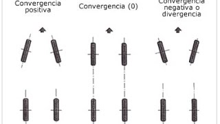 Dinámica 25 Ángulo de apertura  convergencia y divergencia [upl. by Cresa]