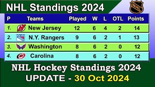 NHL Standings 2024  last update 30102024  NHL Hockey Standings amp Rankings 202425 [upl. by Sherman]