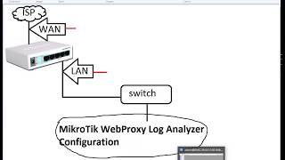 MikroTik WebProxy Log Analyzer Configuration [upl. by Casandra299]