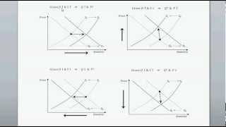 Shifts in both Supply and Demand Curves  Intro to Microeconomics [upl. by Ahtelat]