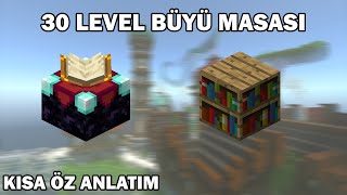 BÜYÜ MASASI NASIL YAPILIR │ KİTAPLIKLAR NASIL KONUR │KISA ÖZ ANLATIM minecraft [upl. by Namwen]