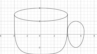 Quick and Easy Tea Cup Graph 23 [upl. by Lenneuq]